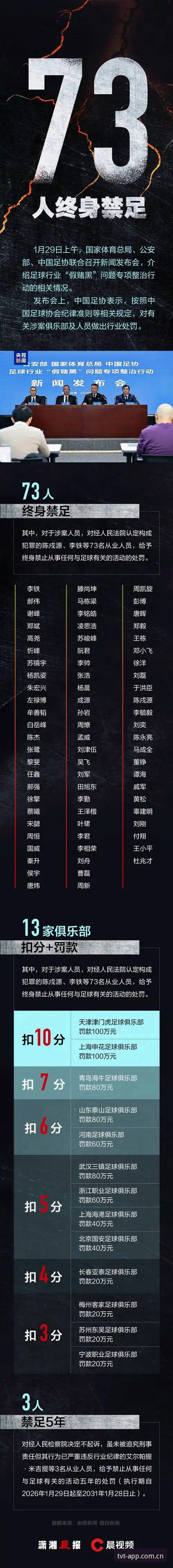 tvt体育手机下载 中国足协第三批禁足名单深度解读教程——基于TVT体育平台赛事资讯的全面分析